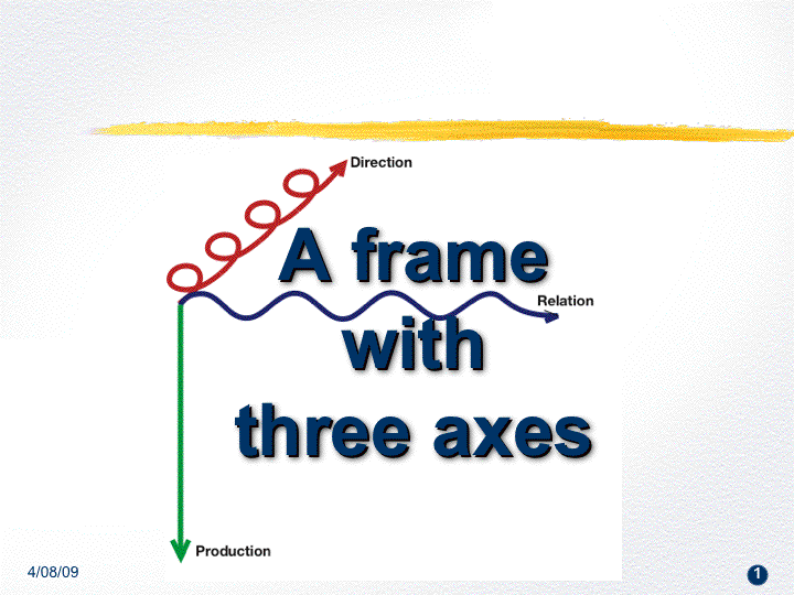 Trois axes de référence
